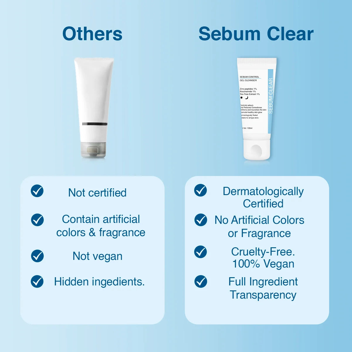 Skinby Dr.G Sebum Control Face Wash: Anti Acne Face Wash | Treats Open Pores