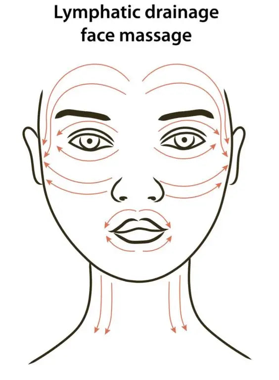 Enhance Your Skincare Routine: Dr.G Uplift Massager for  Lymphatic Drainage  What is Lymphatic Drainage?