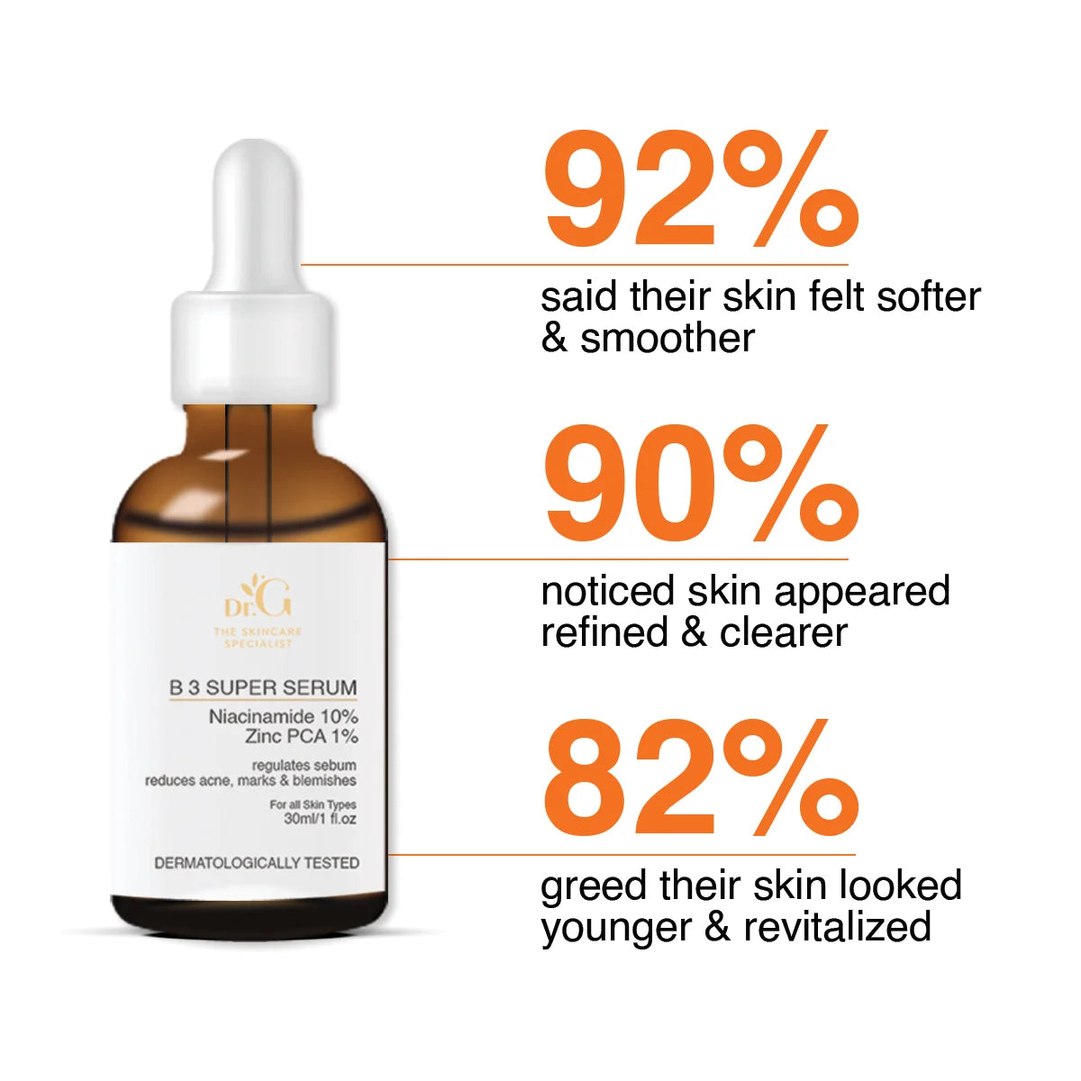 Skinby Dr.G B3 10% Niacinamide Face Serum With 1% Zinc PCA